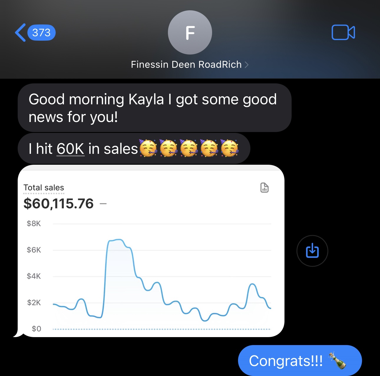 Client result shared with Kayla